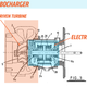 Illustration for article titled This Is The Difference Between An Electric Turbocharger And An Electric Supercharger